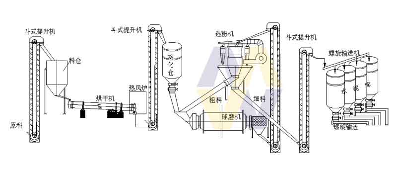 水泥粉磨站